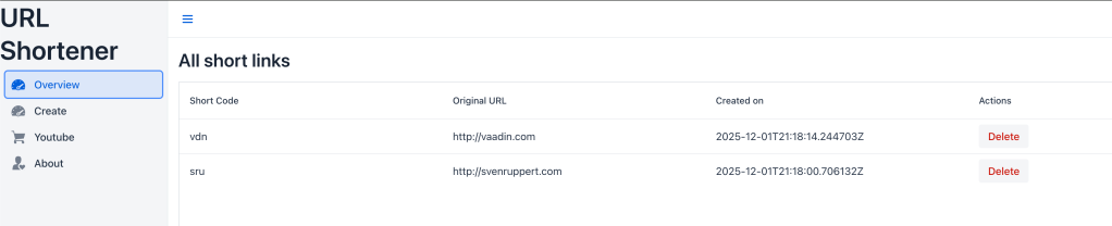 Screenshot of the URL Shortener overview page, displaying a table of short links with columns for Short Code, Original URL, Created On date, and action buttons for deletion.